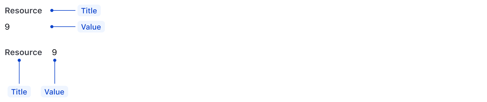 Two examples of a heading and value, one in a vertical orientation and another in a horizontal orientation.
